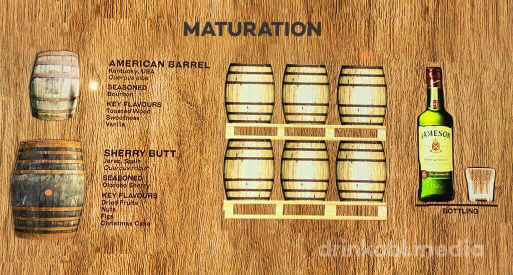 Maturation The Elixir of Time and Tradition American barrel sherry butt