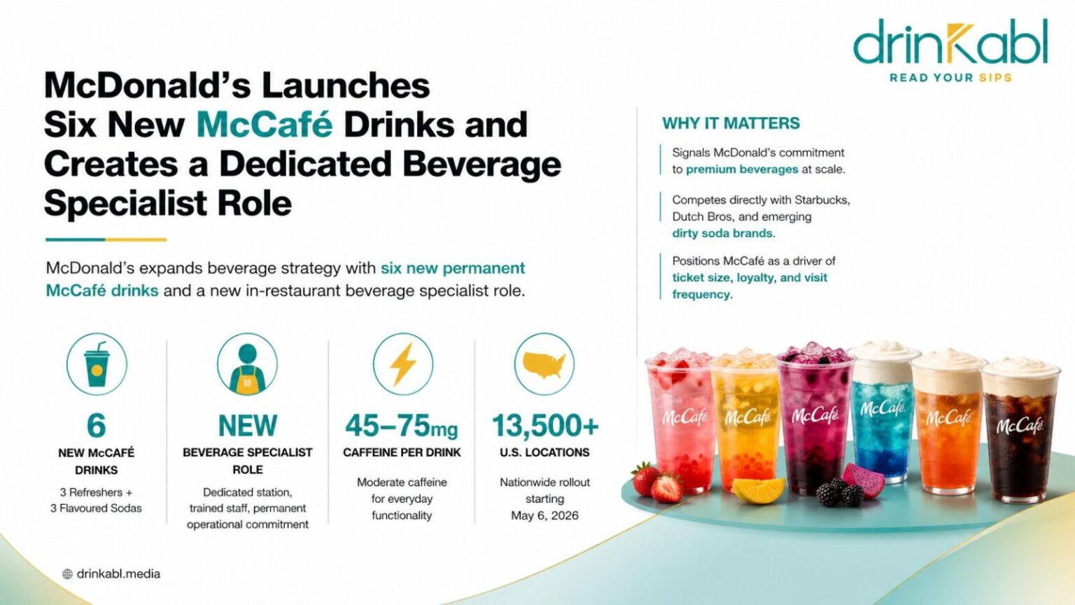 McDonald's Launches Six New McCafé Drinks and Creates a Dedicated